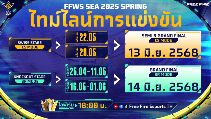 การแข่งขัน Free Fire World Series 2025